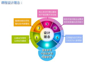 天津Java培訓機構(gòu)助力軟件開發(fā)人才培養(yǎng)