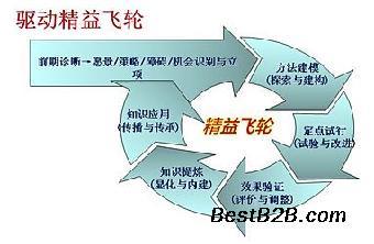 重慶企業(yè)管理與經(jīng)濟(jì)信息咨詢的重要性及發(fā)展前景
