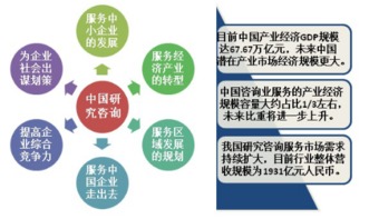 洞察市場(chǎng)脈搏 中國(guó)十大調(diào)查研究咨詢公司排名與行業(yè)解析